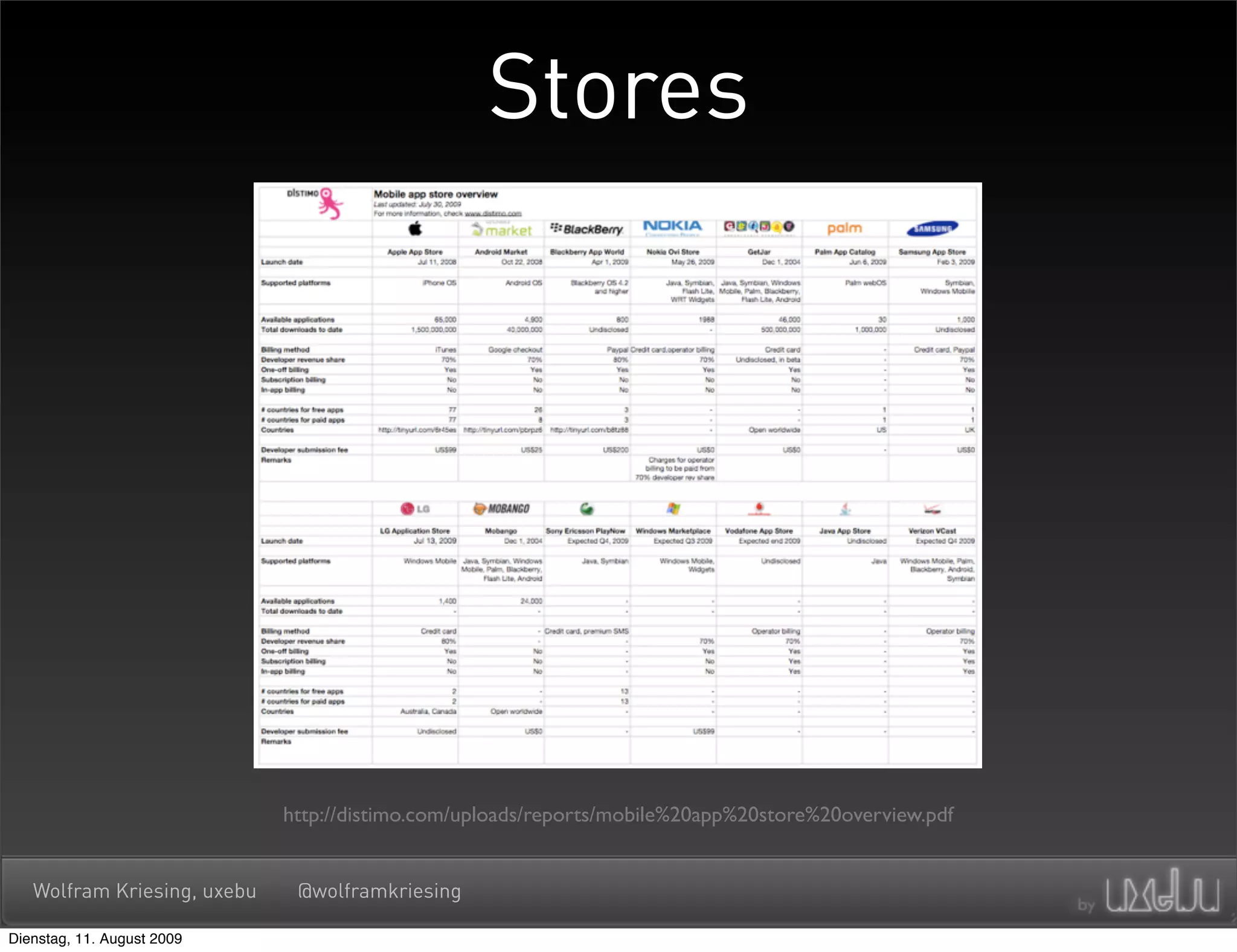 Stores




                             http://distimo.com/uploads/reports/mobile%20app%20store%20overview.pdf


   Wolfram Kriesing, uxebu    @wolframkriesing

Dienstag, 11. August 2009
 
