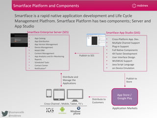Oses Platform Development Mobile App Development Challenges | PPT