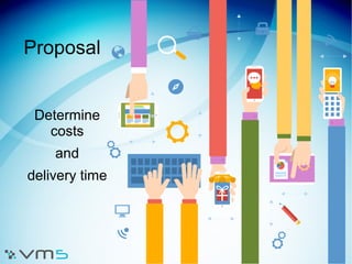 Proposal
Determine
costs
and
delivery time
 