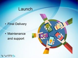 Launch
● Final Delivery
● Maintenance
and support
 