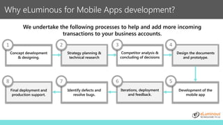 Why eLuminous for Mobile Apps development?
We undertake the following processes to help and add more incoming
transactions to your business accounts.
1
8
2
7
3
6
4
5
Concept development
& designing.
Strategy planning &
technical research
Competitor analysis &
concluding of decisions
Design the documents
and prototype.
Final deployment and
production support.
Iterations, deployment
and feedback.
Identify defects and
resolve bugs.
Development of the
mobile app
 