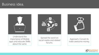 Business idea.
Understand the
importance of Mobile
apps and educate SMBs
about the same.
Spread the word on
social media and related
forums.
Approach, Convert &
make awesome money.
 
