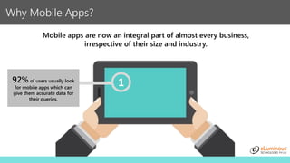 Why Mobile Apps?
192% of users usually look
for mobile apps which can
give them accurate data for
their queries.
Mobile ap...