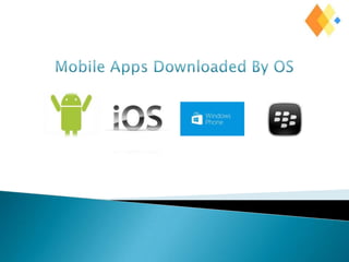 Mobile apps downloaded by OS