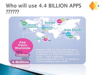Mobile apps downloaded by OS