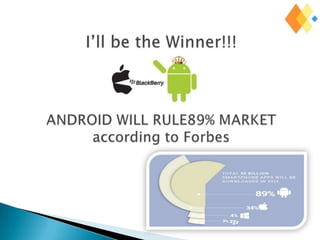 Mobile apps downloaded by OS