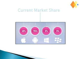 Mobile apps downloaded by OS