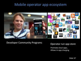 Mobile App Ecosystem: IdeaSpace Ateneo | PPTX