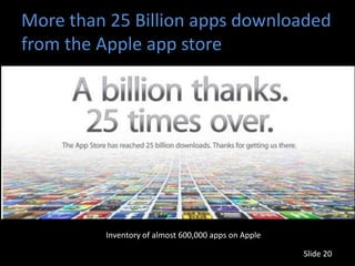 More than 25 Billion apps downloaded
from the Apple app store




         Inventory of almost 600,000 apps on Apple

                                                     Slide 20
 