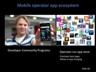 Mobile operator app ecosystem




Developer Community Programs   Operator run app store
                               Promotes local apps,
                               Allows in-app charging


                                                        Slide 29
 