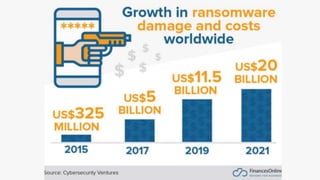 Mobile Application Security