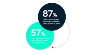 Mobile Application Security