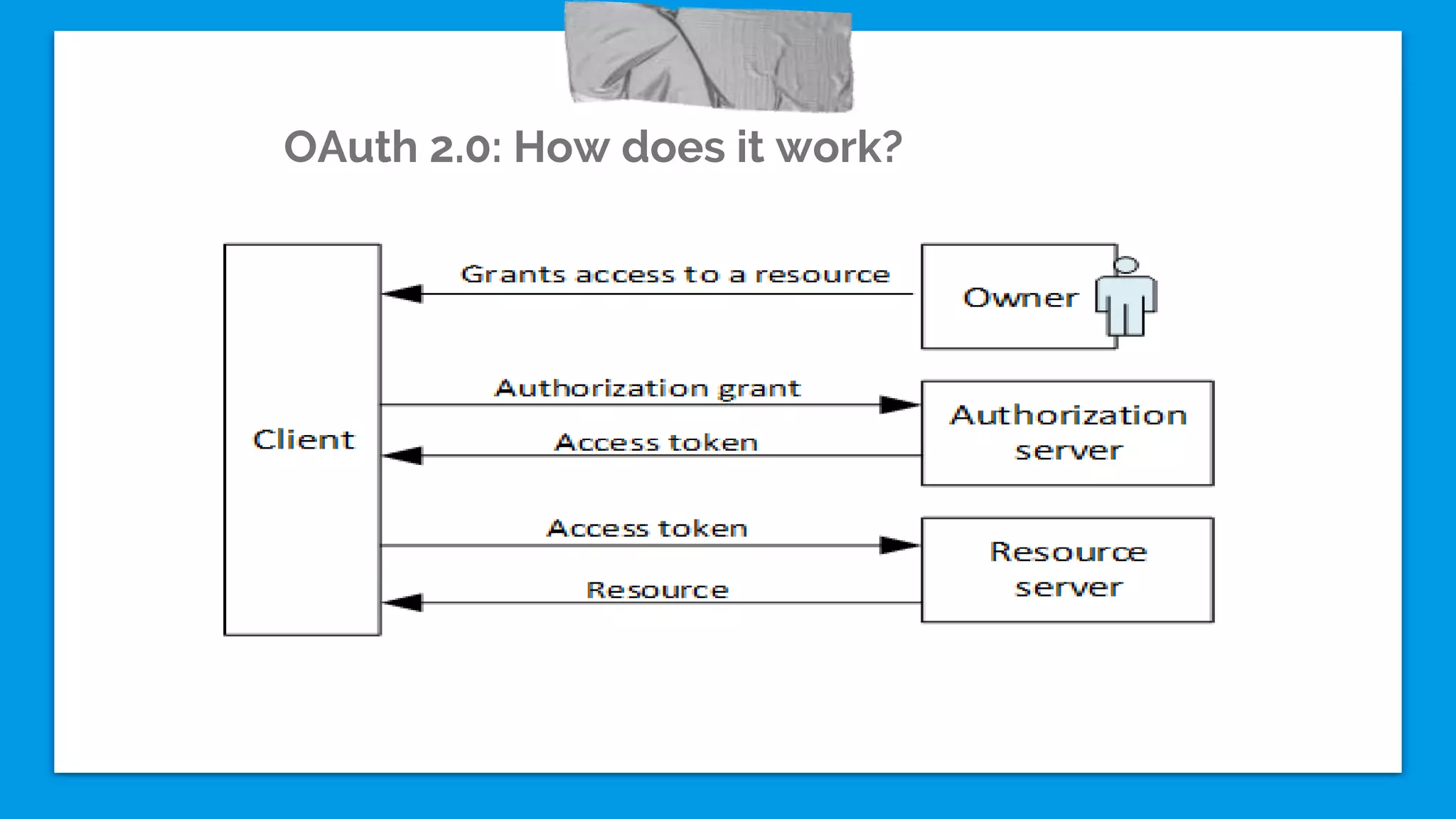 OAuth 2.0: How does it work?
 