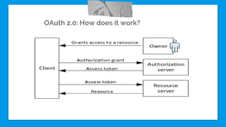 OAuth 2.0: How does it work?
 