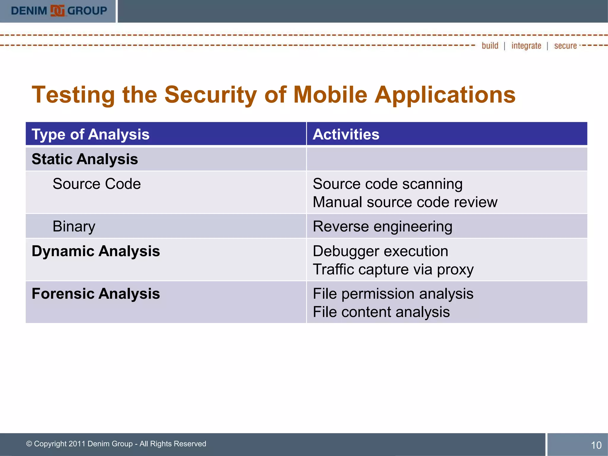 Testing the Security of Mobile Applications
 Type of Analysis                                    Activities
 Static Analysis
       Source Code                                   Source code scanning
                                                     Manual source code review
       Binary                                        Reverse engineering
 Dynamic Analysis                                    Debugger execution
                                                     Traffic capture via proxy
 Forensic Analysis                                   File permission analysis
                                                     File content analysis




© Copyright 2011 Denim Group - All Rights Reserved                               10
 