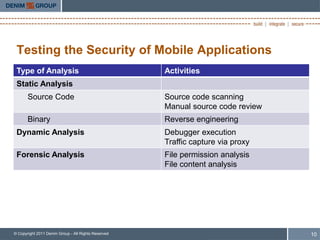 Testing the Security of Mobile Applications
 Type of Analysis                                    Activities
 Static Analysis
       Source Code                                   Source code scanning
                                                     Manual source code review
       Binary                                        Reverse engineering
 Dynamic Analysis                                    Debugger execution
                                                     Traffic capture via proxy
 Forensic Analysis                                   File permission analysis
                                                     File content analysis




© Copyright 2011 Denim Group - All Rights Reserved                               10
 