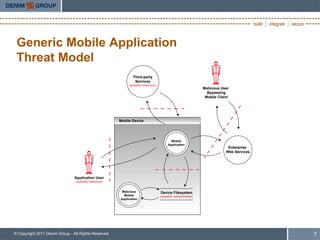 Generic Mobile Application
 Threat Model




© Copyright 2011 Denim Group - All Rights Reserved   7
 