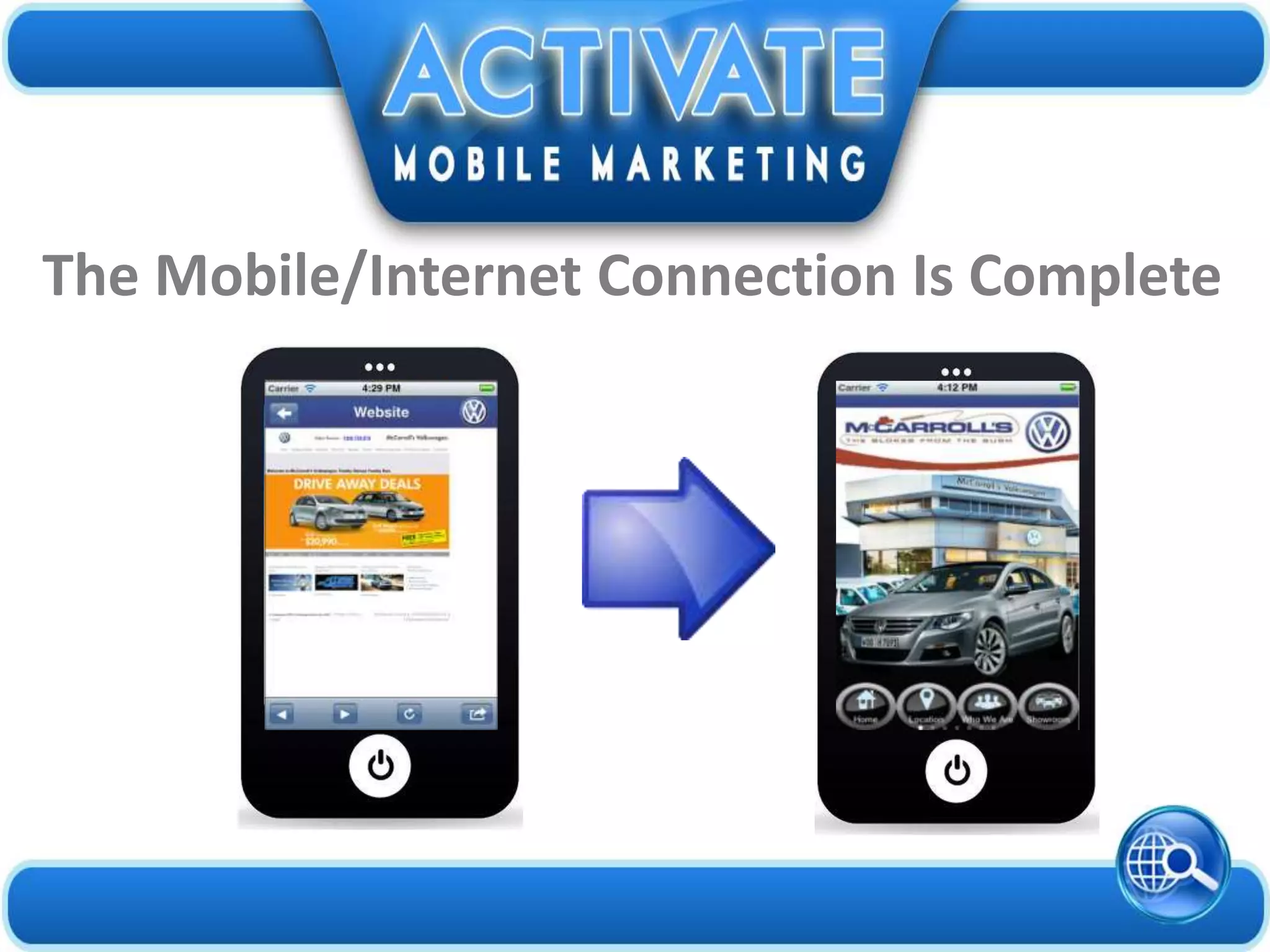 The Mobile/Internet Connection Is Complete
 