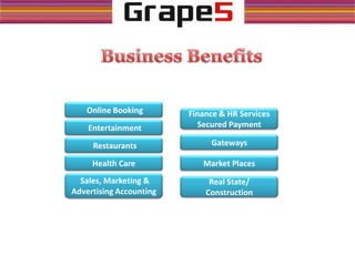 Online Booking
Entertainment
Restaurants
Health Care
Sales, Marketing &
Advertising Accounting
Finance & HR Services
Secured Payment
Gateways
Market Places
Real State/
Construction
 