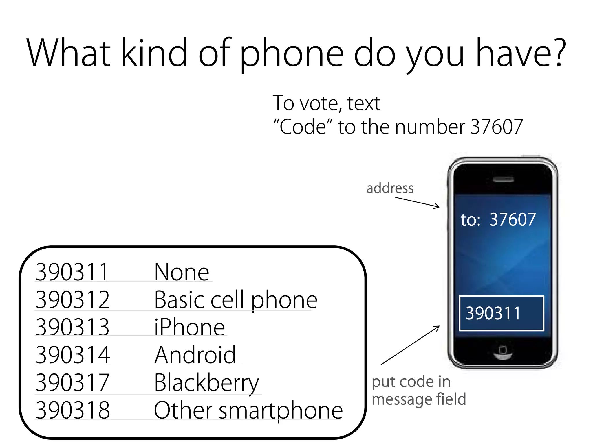 What kind of phone do you have?
                   To vote, text
                   “Code” to the number 37607

                            address

                                         to: 37607


390311   None
390312   Basic cell phone                390311
390313   iPhone
390314   Android
390317   Blackberry          put code in
                             message field
390318   Other smartphone
 