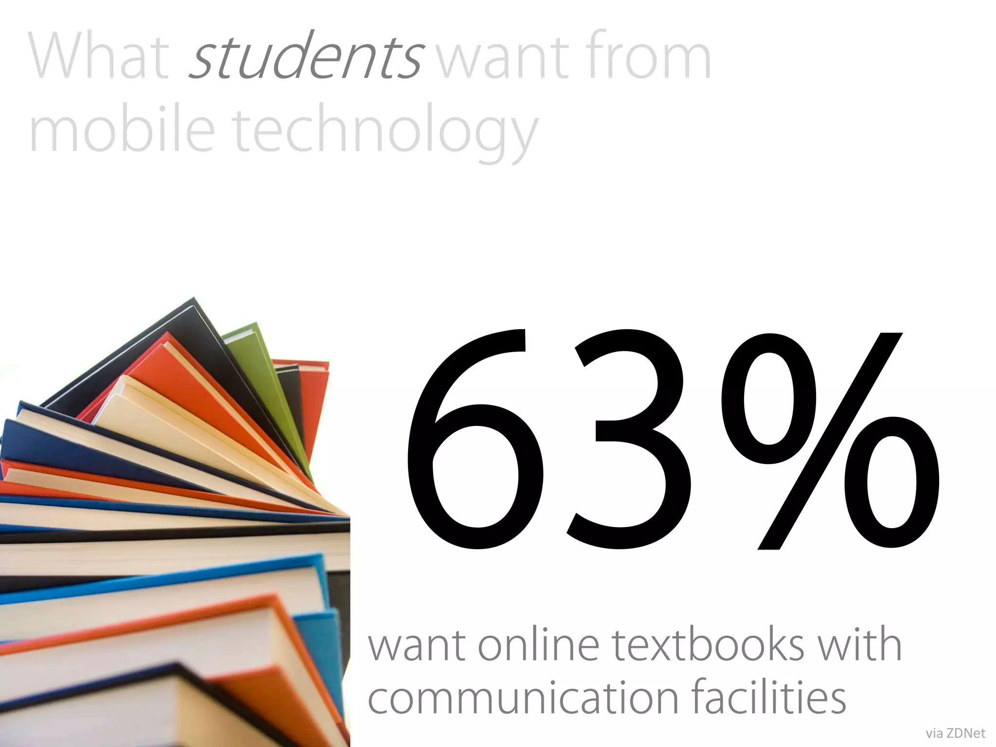 What students want from
mobile technology




            63%
           want online textbooks with
           communication facilities
                                        via ZDNet
 