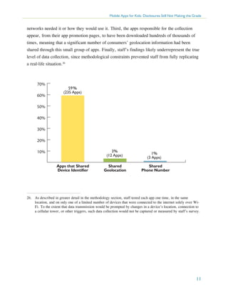 Mobile Apps for Kids: Disclosures Still Not Making the Grade

networks needed it or how they would use it. Third, the apps responsible for the collection
appear, from their app promotion pages, to have been downloaded hundreds of thousands of
times, meaning that a significant number of consumers’ geolocation information had been
shared through this small group of apps. Finally, staff’s findings likely underrepresent the true
level of data collection, since methodological constraints prevented staff from fully replicating
a real-life situation.26

70%
60%

59%
(235 Apps)

50%
40%
30%
20%
3%
(12 Apps)

10%
Apps that Shared
Device Identifier

Shared
Geolocation

1%
(3 Apps)
Shared
Phone Number

26.	 As described in greater detail in the methodology section, staff tested each app one time, in the same
location, and on only one of a limited number of devices that were connected to the internet solely over WiFi. To the extent that data transmission would be prompted by changes in a device’s location, connection to
a cellular tower, or other triggers, such data collection would not be captured or measured by staff’s survey.

11

 