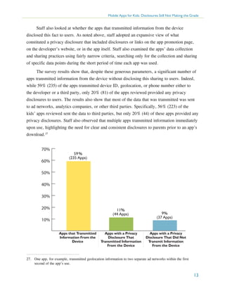 Mobile Apps for Kids: Disclosures Still Not Making the Grade

Staff also looked at whether the apps that transmitted information from the device
disclosed this fact to users. As noted above, staff adopted an expansive view of what
constituted a privacy disclosure that included disclosures or links on the app promotion page,
on the developer’s website, or in the app itself. Staff also examined the apps’ data collection
and sharing practices using fairly narrow criteria, searching only for the collection and sharing
of specific data points during the short period of time each app was used.
The survey results show that, despite these generous parameters, a significant number of
apps transmitted information from the device without disclosing this sharing to users. Indeed,
while 59% (235) of the apps transmitted device ID, geolocation, or phone number either to
the developer or a third party, only 20% (81) of the apps reviewed provided any privacy
disclosures to users. The results also show that most of the data that was transmitted was sent
to ad networks, analytics companies, or other third parties. Specifically, 56% (223) of the
kids’ apps reviewed sent the data to third parties, but only 20% (44) of these apps provided any
privacy disclosures. Staff also observed that multiple apps transmitted information immediately
upon use, highlighting the need for clear and consistent disclosures to parents prior to an app’s
download.27

70%
60%

59%
(235 Apps)

50%
40%
30%
20%

11%
(44 Apps)

10%
Apps that Transmitted
Information From the
Device

Apps with a Privacy
Disclosure That
Transmitted Information
From the Device

9%
(37 Apps)

Apps with a Privacy
Disclosure That Did Not
Transmit Information
From the Device

27.	 One app, for example, transmitted geolocation information to two separate ad networks within the first
second of the app’s use.

13

 