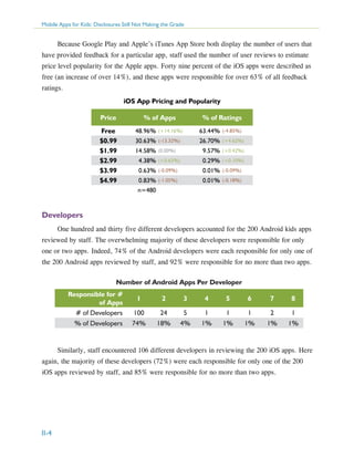 Mobile Apps for Kids: Disclosures Still Not Making the Grade

Because Google Play and Apple’s iTunes App Store both display the number of users that
have provided feedback for a particular app, staff used the number of user reviews to estimate
price level popularity for the Apple apps. Forty nine percent of the iOS apps were described as
free (an increase of over 14%), and these apps were responsible for over 63% of all feedback
ratings.
iOS App Pricing and Popularity
Price

% of Apps

% of Ratings

Free
$0.99
$1.99
$2.99
$3.99
$4.99

48.96% (+14.16%)

63.44% (-4.85%)

30.63% (-13.32%)

26.70% (+4.62%)

14.58% (0.00%)

9.57% (+0.42%)

4.38% (+0.63%)

0.29% (+0.10%)

0.63% (-0.09%)

0.01% (-0.09%)

0.83% (-1.05%)

0.01% (-0.18%)

n=480

Developers
One hundred and thirty five different developers accounted for the 200 Android kids apps
reviewed by staff. The overwhelming majority of these developers were responsible for only
one or two apps. Indeed, 74% of the Android developers were each responsible for only one of
the 200 Android apps reviewed by staff, and 92% were responsible for no more than two apps.
Number of Android Apps Per Developer
Responsible for #
of Apps
# of Developers

1

2

3

4

5

6

7

8

100

24

5

1

1

1

2

1

% of Developers

74%

18%

4%

1%

1%

1%

1%

1%

Similarly, staff encountered 106 different developers in reviewing the 200 iOS apps. Here
again, the majority of these developers (72%) were each responsible for only one of the 200
iOS apps reviewed by staff, and 85% were responsible for no more than two apps.

II-4

 