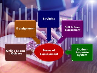 Forms of
E-assessment
Online Exams
/ Quizzes
E-assignment
E-rubrics
Self & Peer
assessment
Student
Response
System
 