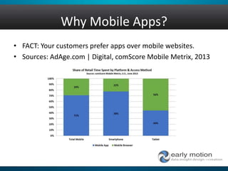 Why Mobile Apps?
• FACT: Your customers prefer apps over mobile websites.
• Sources: AdAge.com | Digital, comScore Mobile Metrix, 2013
 