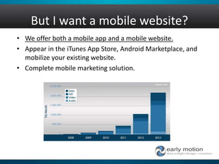 But I want a mobile website?
• We offer both a mobile app and a mobile website.
• Appear in the iTunes App Store, Android Marketplace, and
mobilize your existing website.
• Complete mobile marketing solution.
 