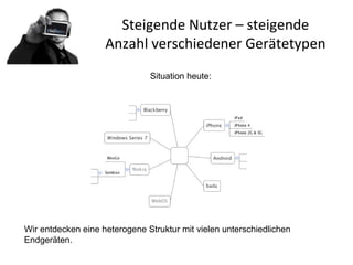 Steigende Nutzer – steigende
Anzahl verschiedener Gerätetypen
Situation heute:
Wir entdecken eine heterogene Struktur mit vielen unterschiedlichen
Endgeräten.
 