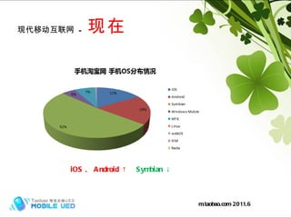 现代移动互联网  -  现在 iOS 、 Android ↑  Symbian ↓ m.taobao.com 2011.6 