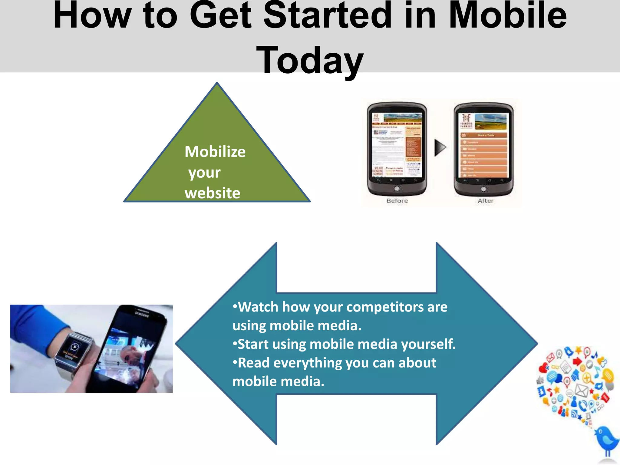 How to Get Started in Mobile
Today
Mobilize
your
website

•Watch how your competitors are
using mobile media.
•Start using mobile media yourself.
•Read everything you can about
mobile media.

 