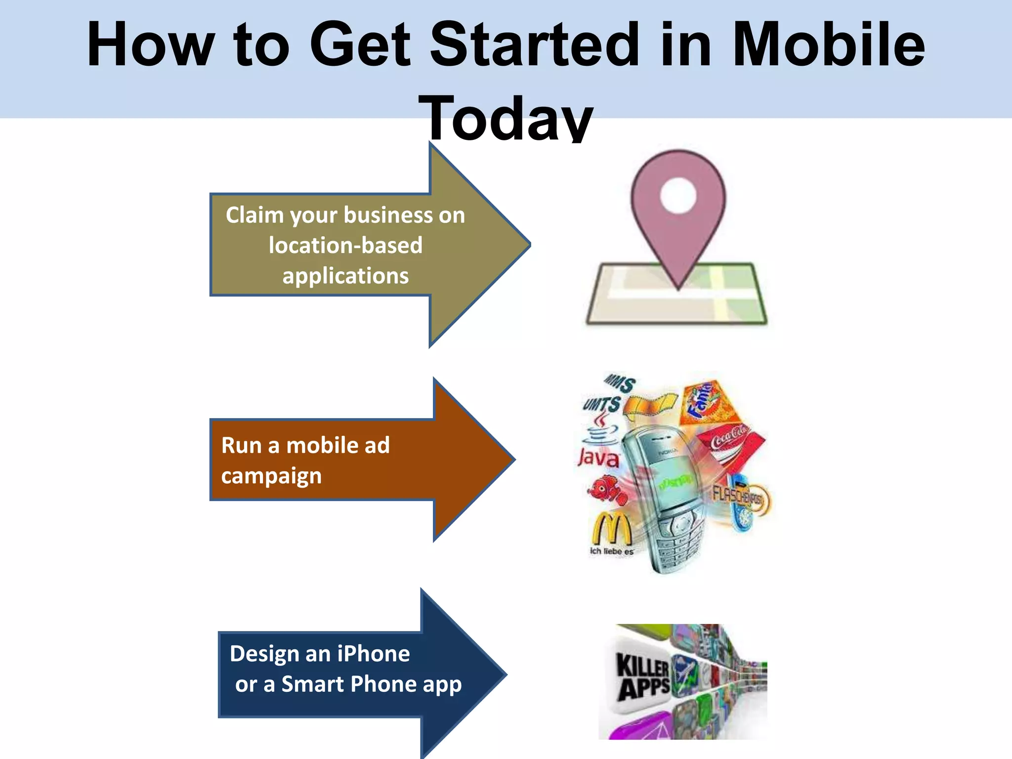 How to Get Started in Mobile
Today
Claim your business on
location-based
applications

Run a mobile ad
campaign

Design an iPhone
or a Smart Phone app

 