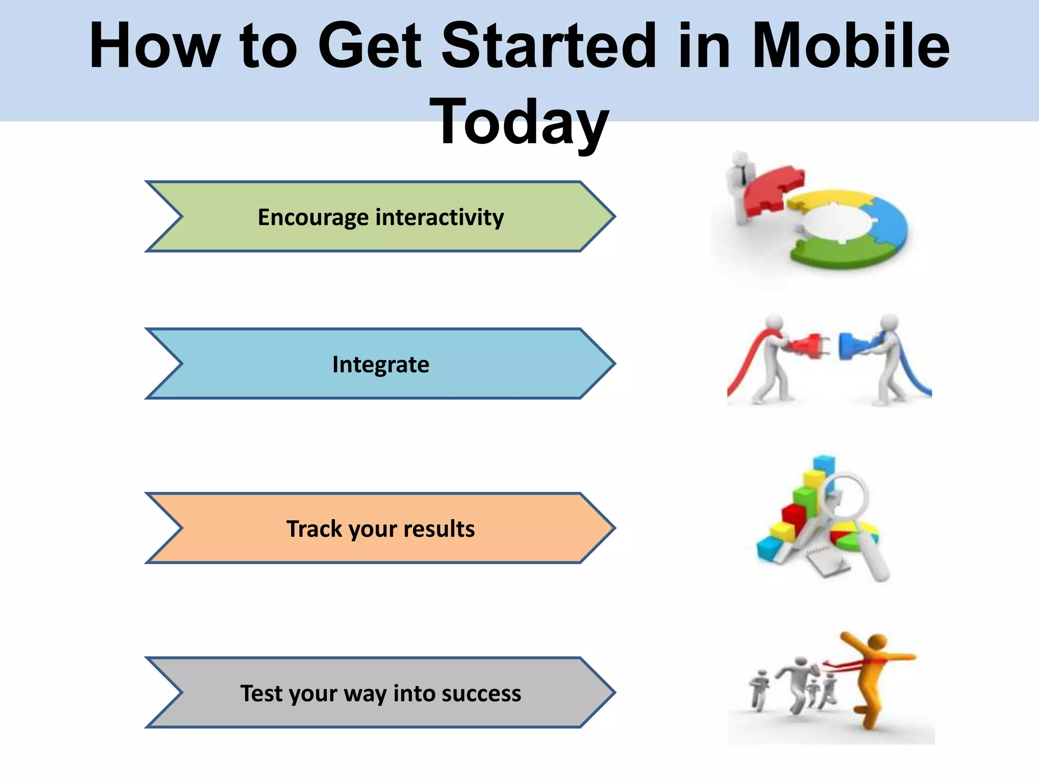 How to Get Started in Mobile
Today
Encourage interactivity

Integrate

Track your results

Test your way into success

 