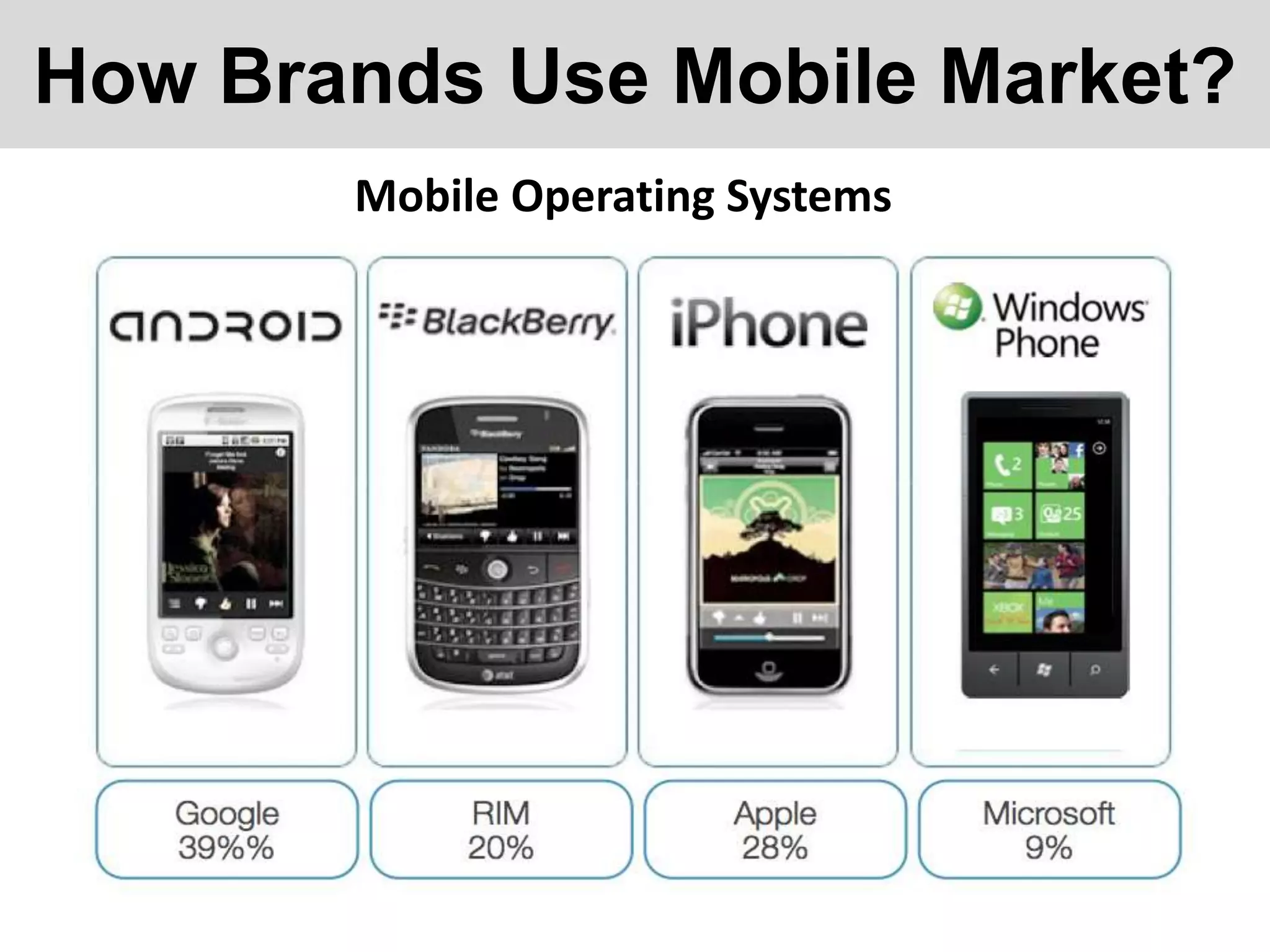 How Brands Use Mobile Market?
Mobile Operating Systems

 