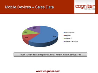 www.cogniter.com
Mobile Devices – Sales DataMobile Devices – Sales Data
 