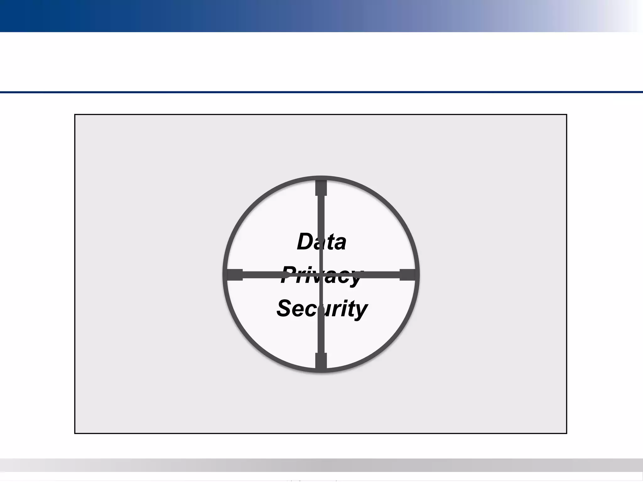 Copyright 2012 Bryan CaveCopyright 2013 BryanCave LLP
Data
Privacy
Security
 