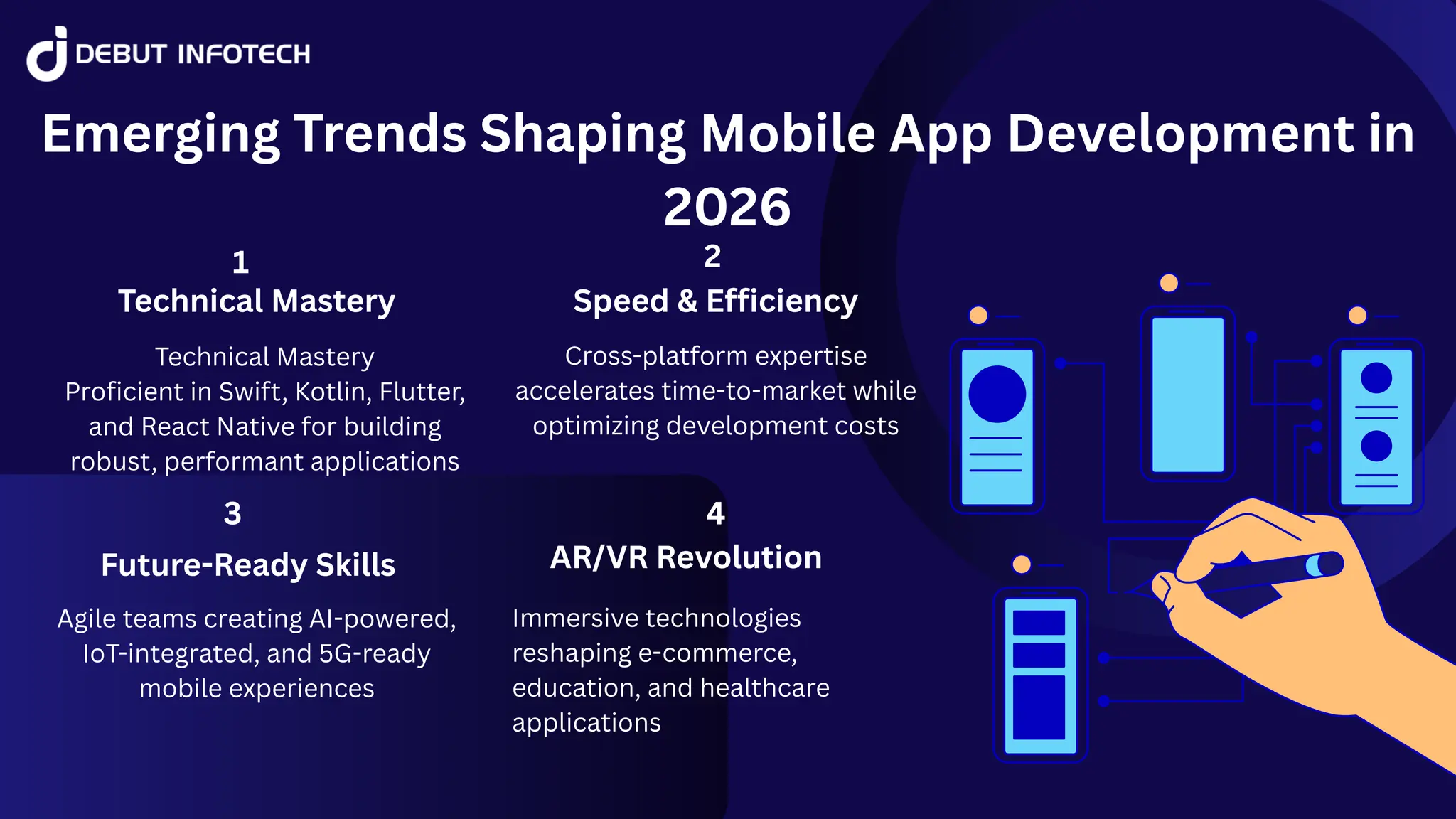 Technical Mastery Speed & Efficiency
Future-Ready Skills
Technical Mastery
Proficient in Swift, Kotlin, Flutter,
and React Native for building
robust, performant applications
Cross-platform expertise
accelerates time-to-market while
optimizing development costs
Agile teams creating AI-powered,
IoT-integrated, and 5G-ready
mobile experiences
Emerging Trends Shaping Mobile App Development in
2026
AR/VR Revolution
Immersive technologies
reshaping e-commerce,
education, and healthcare
applications
1 2
3 4
 