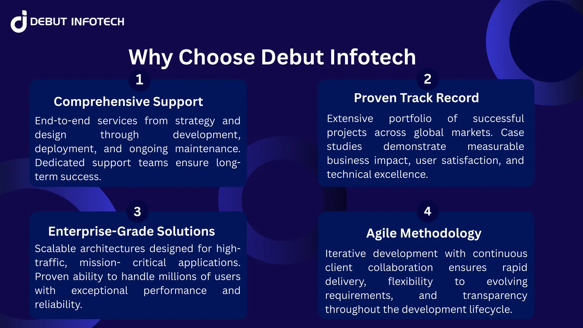 Why Choose Debut Infotech
1 2
3 4
Comprehensive Support Proven Track Record
Extensive portfolio of successful
projects across global markets. Case
studies demonstrate measurable
business impact, user satisfaction, and
technical excellence.
Enterprise-Grade Solutions
Scalable architectures designed for high-
traffic, mission- critical applications.
Proven ability to handle millions of users
with exceptional performance and
reliability.
Agile Methodology
Iterative development with continuous
client collaboration ensures rapid
delivery, flexibility to evolving
requirements, and transparency
throughout the development lifecycle.
End-to-end services from strategy and
design through development,
deployment, and ongoing maintenance.
Dedicated support teams ensure long-
term success.
 