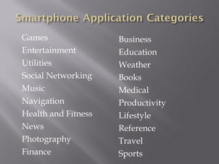 Games Entertainment Utilities Social Networking Music Navigation Health and Fitness News Photography Finance Business Education Weather Books Medical Productivity Lifestyle Reference Travel Sports 