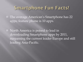 The average American’s Smartphone has 22 apps; feature phone is 10 apps. North America is poised to lead in downloading Smartphone apps by 2011, surpassing the current leader Europe and still leading Asia-Pacific. 