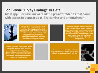 Norton Mobile Apps Survey Report