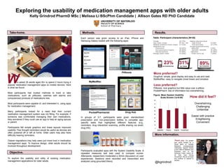 31%
Use Tablets
Exploring the usability of medication management apps with older adults
Kelly Grindrod PharmD MSc | Melissa Li BScPhm Candidate | Allison Gates RD PhD Candidate
e asked 35 adults aged 50+ to spend 2 hours trying 4
popular medication management apps on mobile devices. Here
is what we found.
Most participants had trusted methods to track or take
medications, such as pillboxes, watches with alarms and
computerized printouts of medications lists.
Most participants were capable of, and interested in, using apps
for medication management.
Many participants looked for a need that their current
medication management system was not filling. For example, if
someone was comfortable managing their own medications,
they wondered if they could use an app to help an aging spouse
or parent.
Participants felt simple graphics and linear layouts improved
usability. Few thought reminders would be useful as devices are
often powered off or left at home. Older users may also have
difficulty hearing reminders.
Clearer regulations may help users put more trust in medication
management apps. To improve design, older adults should be
involved throughout development.
Objective.
To explore the usability and utility of existing medication
management applications for older adults.
Each person was given access to an iPad, iPhone and
Samsung Galaxy loaded with the following apps:
In groups of 3-7, participants were given standardized
prescription and non-prescription bottles to complete app-
specific tasks that highlighted different features (e.g.,
reminders, drug interaction scanning, profile sharing via email,
drug info).
Participants evaluated apps with the System Usability Scale. A
repeated measures test was used to compare scores.
Afterwards, researchers moderated a 30min discussion on user
experiences. Sessions were recorded and transcribed and
analyzed using grounded theory.
W MyMedRec
Pillboxie
PocketPharmacist Drug Hub
Methods. Results.
More information.
Table. Participant characteristics (N=35)
23%
Use Smartphones
89%Use Computers
More preferred?
DrugHub: simple, good display and easy to use and read.
MyMedRec: easy to navigate (most linear) and simplest.
Less preferred?
Pillboxie: nice graphics but little value over a pillbox.
PocketPharm: lots of information but overwhelming.
How did it feel?
Overwhelming
Challenging
Unfamiliar
Easier with practice
Enlightening
Convenient
@kgrindrod
Thank you. Our project
was partly funded by a
Royal Bank of Canada
Research Undergraduate
Fellowship. Special thanks
to the Cities of Waterloo and
Kitchener and to the
Kitchener Public Library for
all their help during
recruitment. We do not have
any conflicts of interest to
declare.
0
10
20
30
40
50
60
70
80
90
MyMedRec Pillboxie DrugHub PocketPharm*
Figure. Mean System Usability
Scale Scores (*p<0.05)
Take-home.
 