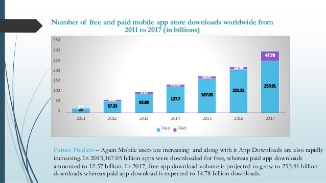 Mobile app stats and future trends