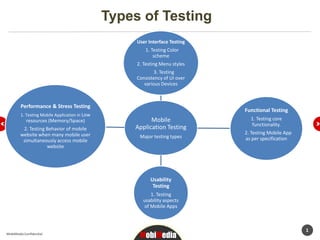Types of Testing
                                                    User Interface Testing
                                                       1. Testing Color
                                                           scheme
                                                    2. Testing Menu styles
                                                            3. Testing
                                                    Consistency of UI over
                                                       various Devices



        Performance & Stress Testing
                                                                             Functional Testing
        1. Testing Mobile Application in Low
            resources (Memory/Space)                     Mobile                1. Testing core
                                                                               functionality.
         2. Testing Behavior of mobile             Application Testing
        website when many mobile user                                        2. Testing Mobile App
                                                     Major testing types     as per specification
         simultaneously access mobile
                    website




                                                          Usability
                                                           Testing
                                                         1. Testing
                                                      usability aspects
                                                      of Mobile Apps



                                                                                                     1
MobiMedia Confidential
                                                     MobiMedia
 