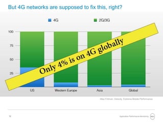 12
But 4G networks are supposed to fix this, right?
Application Performance Monitoring
-Max Firtman, Velocity, Extreme Mobile Performance
 