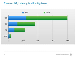 13
Even on 4G, Latency is still a big issue
Application Performance Monitoring
 