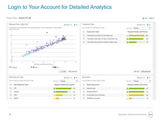 18
Login to Your Account for Detailed Analytics
Application Performance Monitoring
 